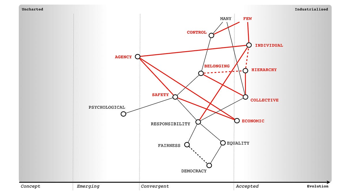 Figure 3 — A Map of the Few
