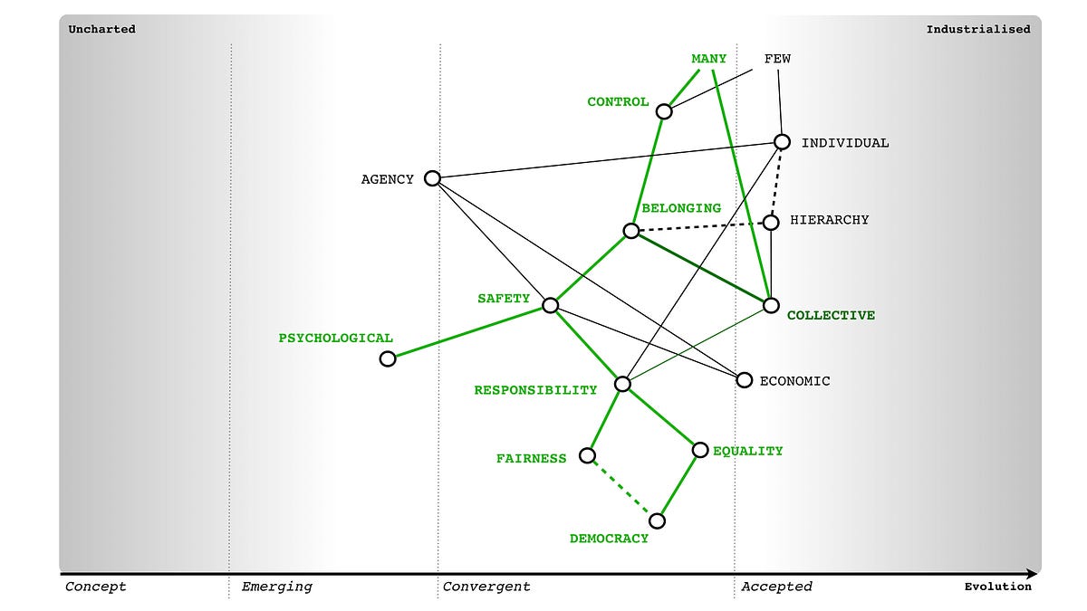 Figure 4 — A Map of the Many