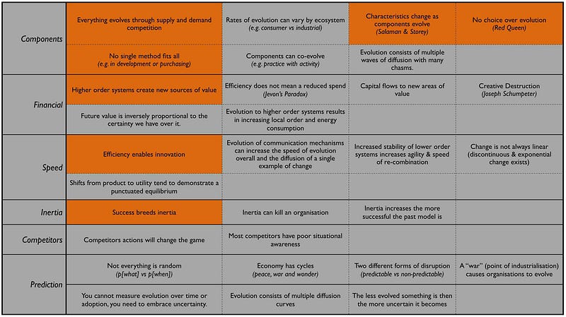 Figure 27 — Climatic Patterns