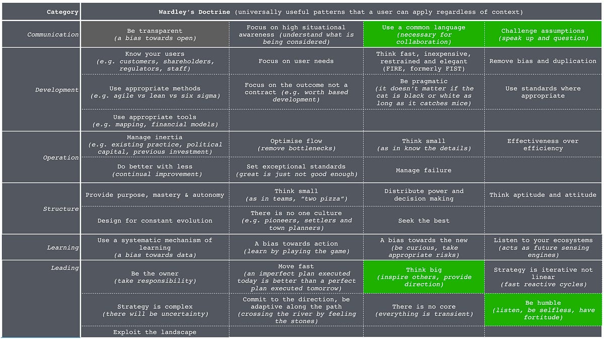 Figure 7 — Four key principles for enablement