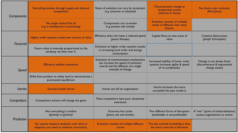 Figure 82 — Climatic Patterns