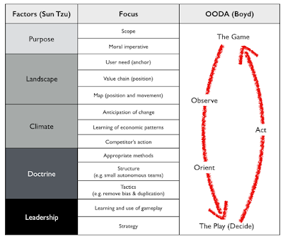 Figure 1- Tzu and Boyd