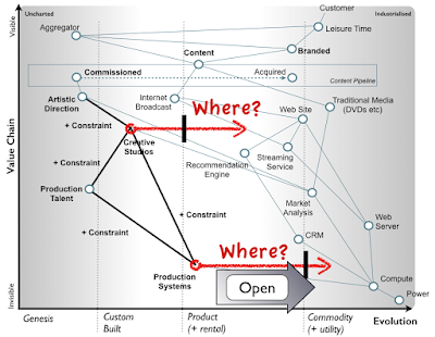 Figure 3 - Multiple Where
