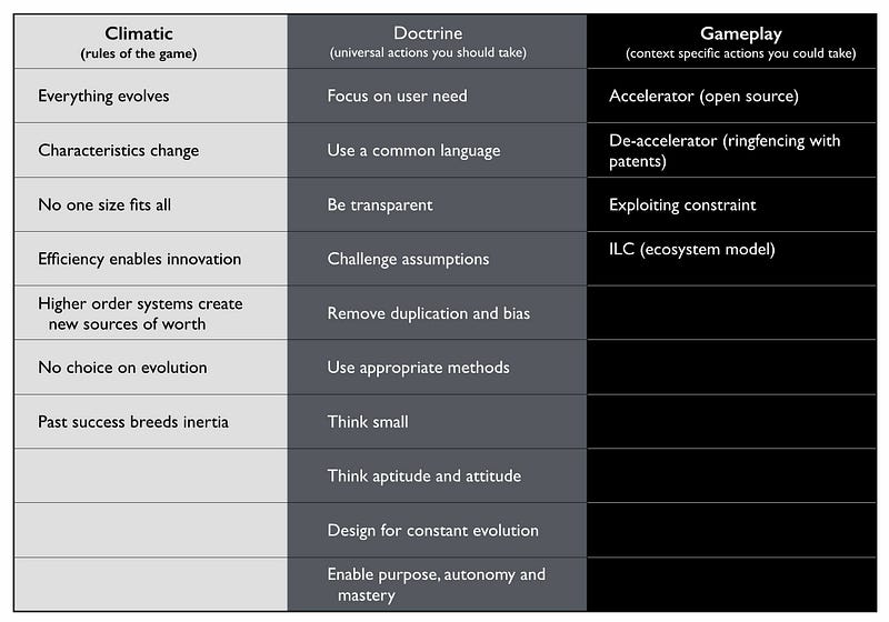 figure 64, I provided the basic patterns so far examined