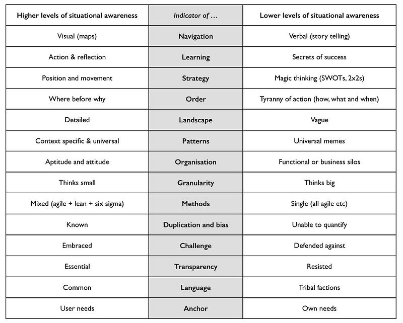 Figure 66 — Signals of