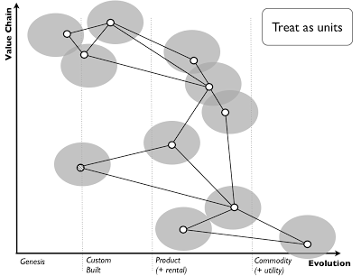 Figure 6 - Treat as Units (