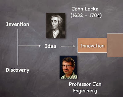 Figure 1 - Invention to Innovation