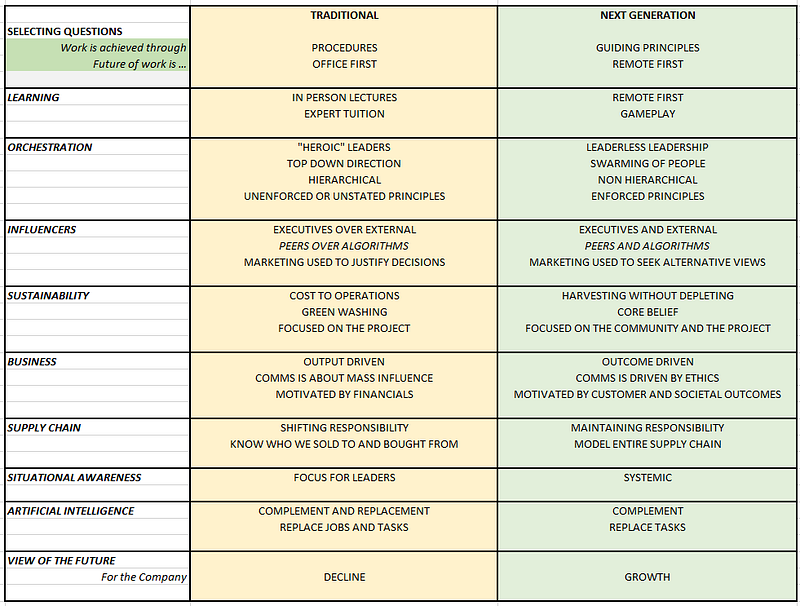 Figure 13 — the Next “Next” Generation