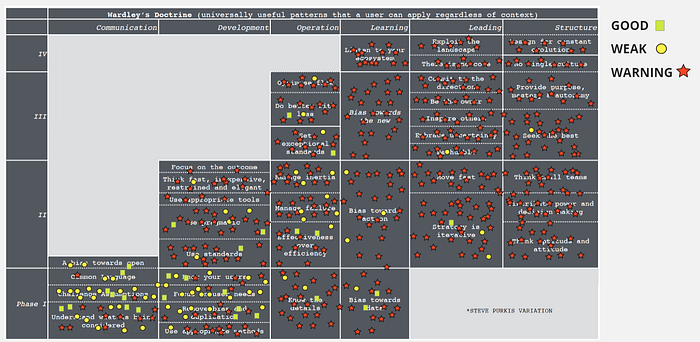 Figure 2 — A hypothetical filled in table