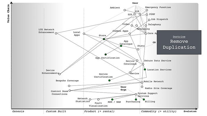 Figure 8 — Spotting duplication