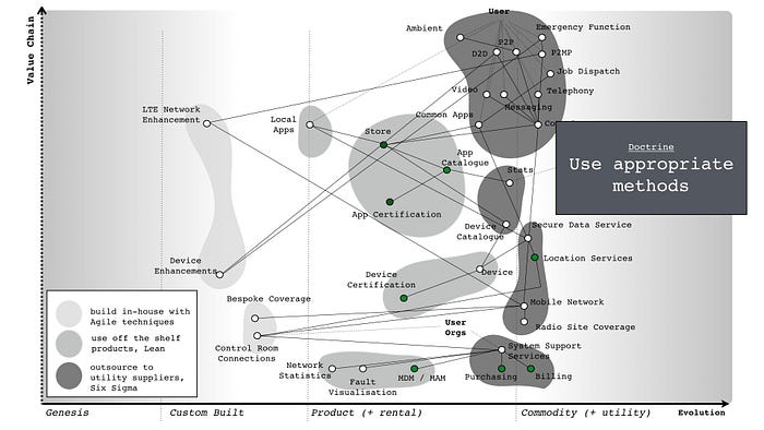 Figure 10 — Applying appropriate methods to a map