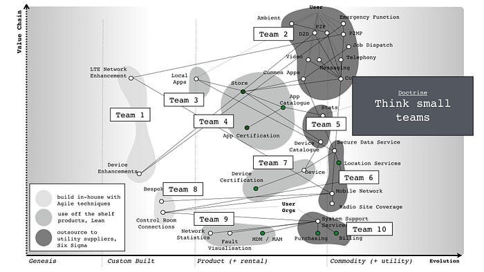 Figure 12 — Think Small Teams