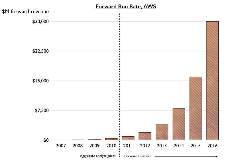 Figure 118 — The punctuated equilibrium