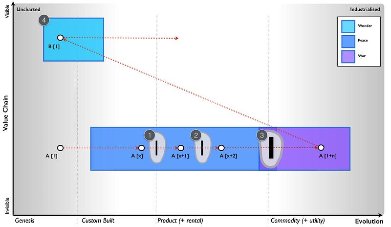Figure 130 — Different types of disruption