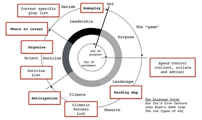 Spend control and mapping