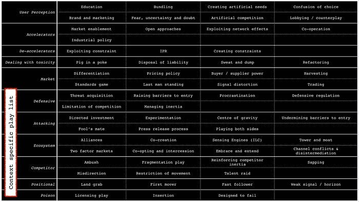 Context specific gameplay