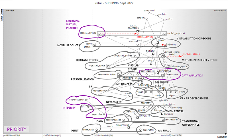 Figure 2.4 — Retail Map from the perspective of Shopping including investment areas.
