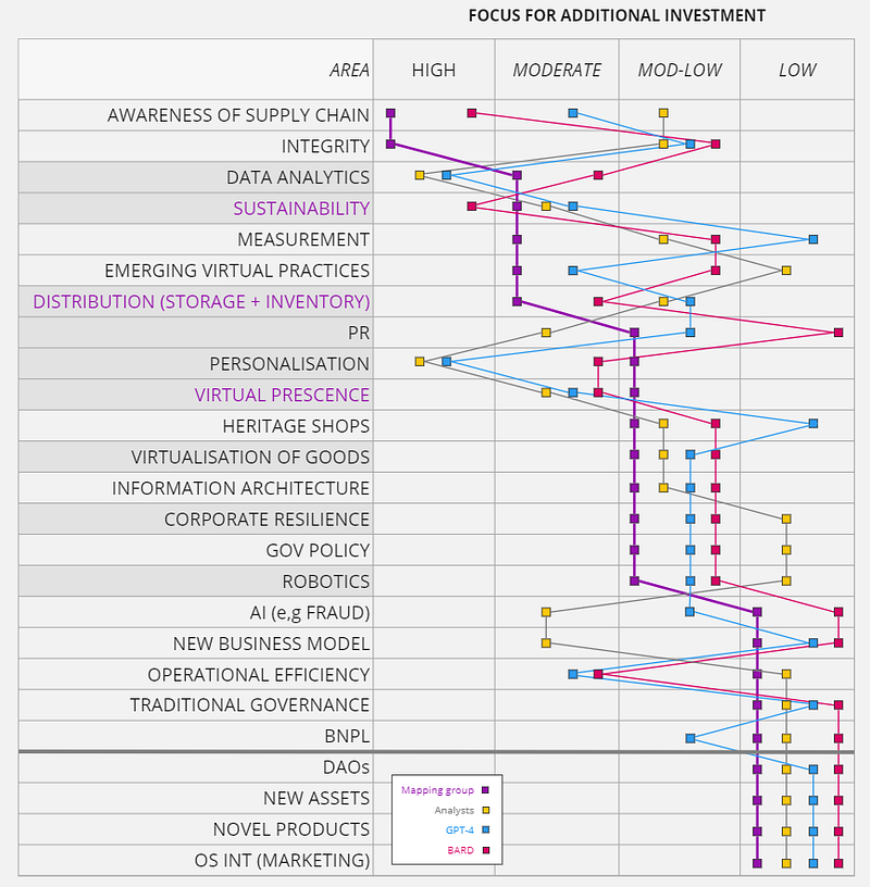 Figure 2.5 — Consolidation and comparison to analysts, ChatGPT-4 and BARD.