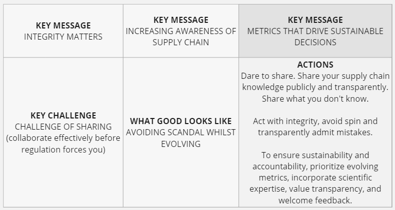 Figure 1 — The six boxes.