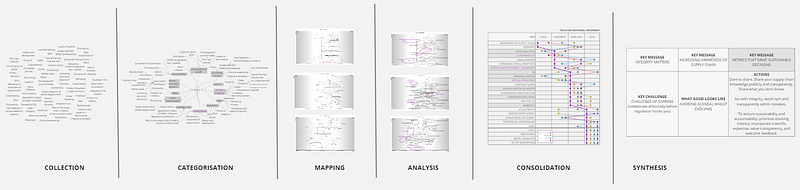 Figure 3 — The method