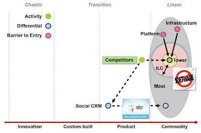 Figure 1 - Tactical Map of Salesforce (