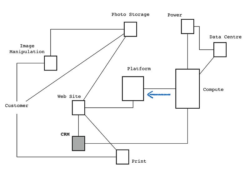 Figure from Is my diagram a map?