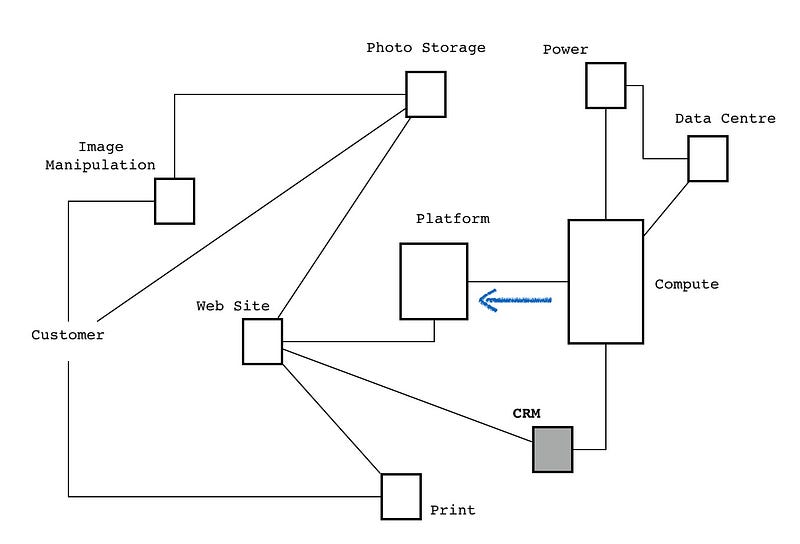 Figure from Is my diagram a map?