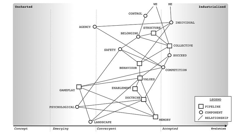 Figure 1 — New and Improved Culture Map