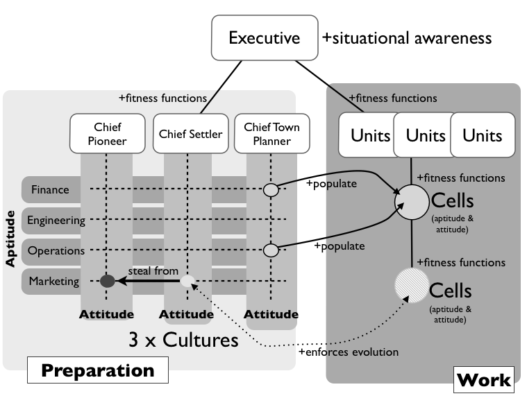 Figure 5 - Overall structure