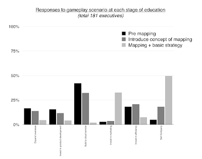 Figure from Observing impact
