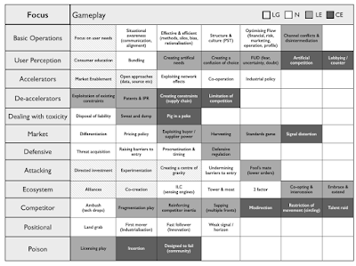 Figure 1 - The plays