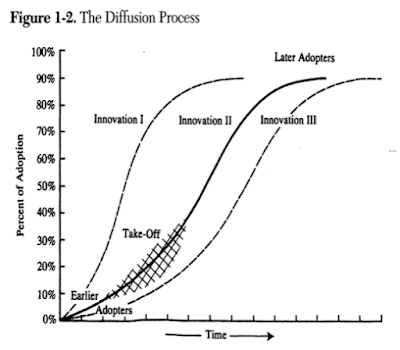 figure 2 rather than the above figure 1