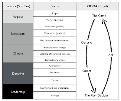 Figure from On mapping and terms that I use