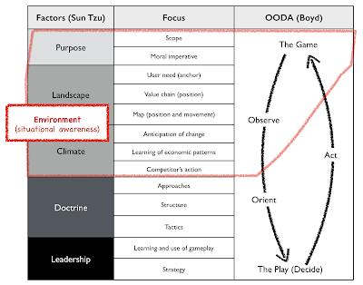 Figure from On mapping and terms that I use