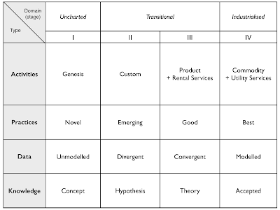 Figure from On mapping and terms that I use
