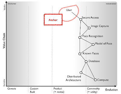 Figure from On mapping and terms that I use