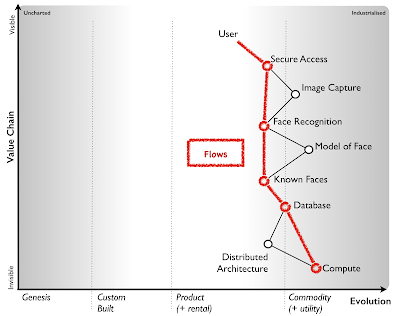 Figure from On mapping and terms that I use