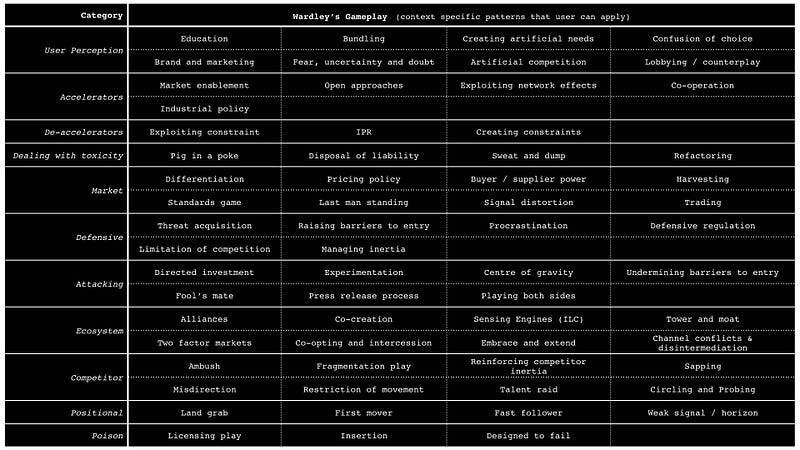 Figure 250 — Gameplays