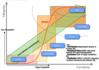 Figure from On Predictions