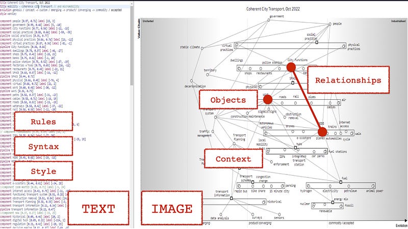 Figure 2 — Different conversations enabled as a result of a changing medium.