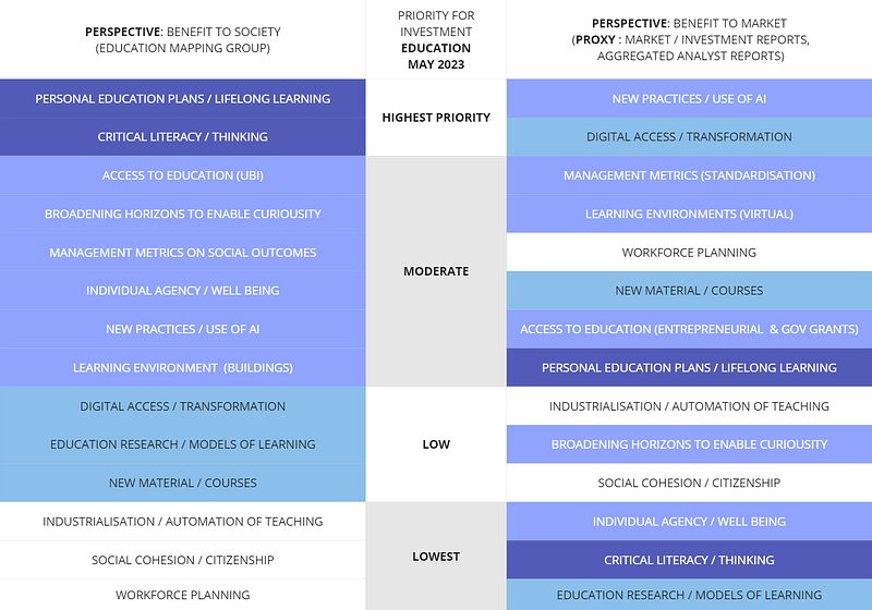 Figure 5 — Investment in education, 2023