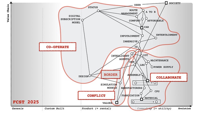Figure 7 — Digital Sovereignty in the Automotive Industry, DVLA, 2015