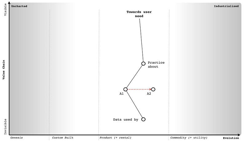 Figure 189 — adding practice and data