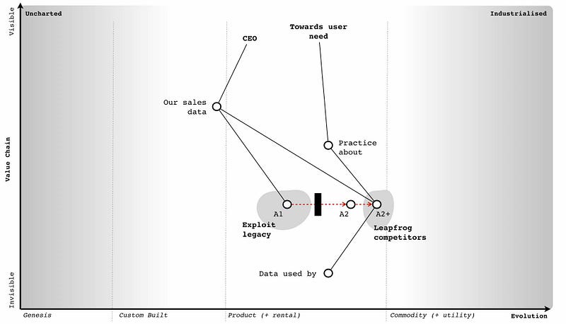 Figure 192 — leapfrogging a competitor