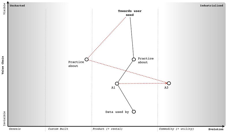 figure 193 focusing in on practice