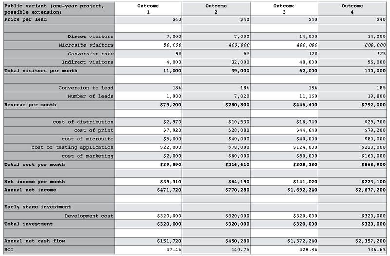 Figure 196 — the “public” platform variant modelled on four outc
