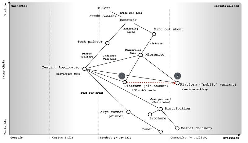 Figure 197 — A map of the landscape