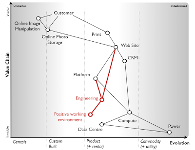 map - it exposes assumptions and enables collaboration & challenge
