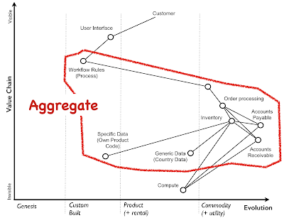 Figure from On user needs and listening to customers.