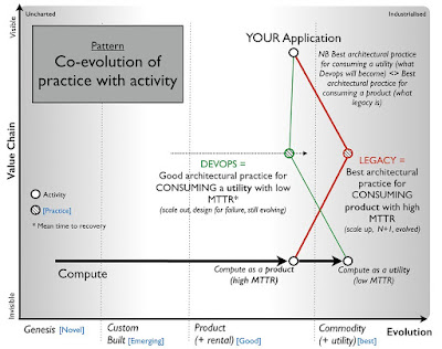 Figure from On user needs and listening to customers.